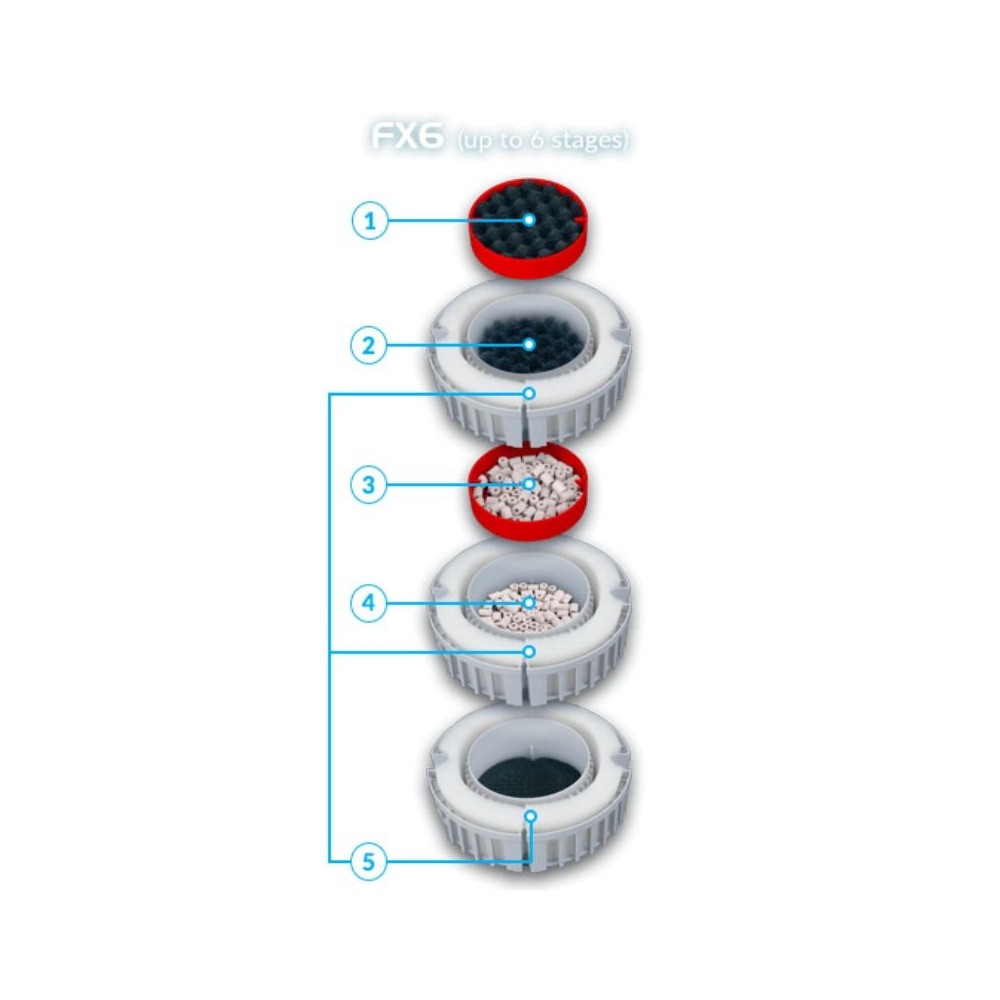 Išorinis filtras Fluval FX6, 3500 l/h, akvariumams iki 1500 l, 41 W