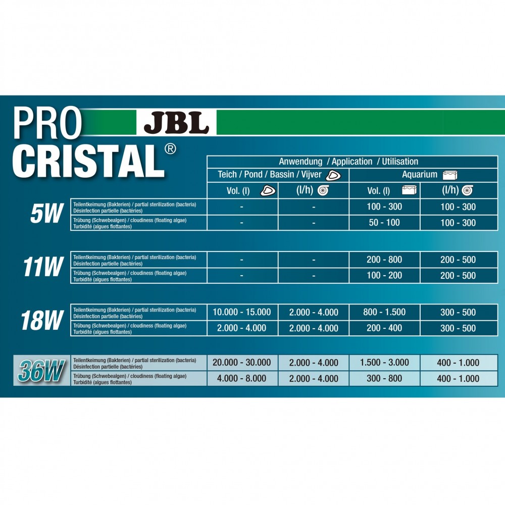 JBL sterilizatorius ProCristal Compact Plus UV-C 5 W