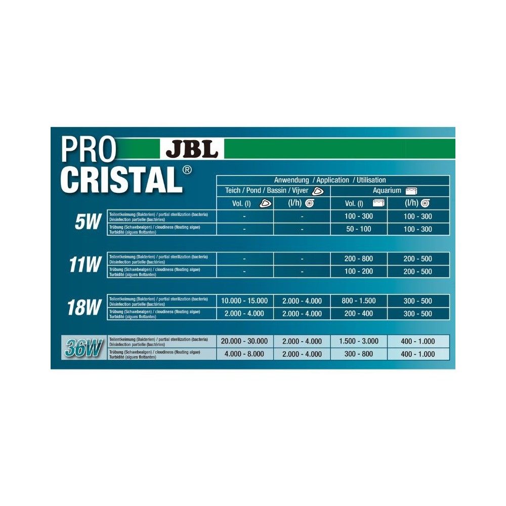 JBL sterilizatorius ProCristal Compact UV-C 11 W