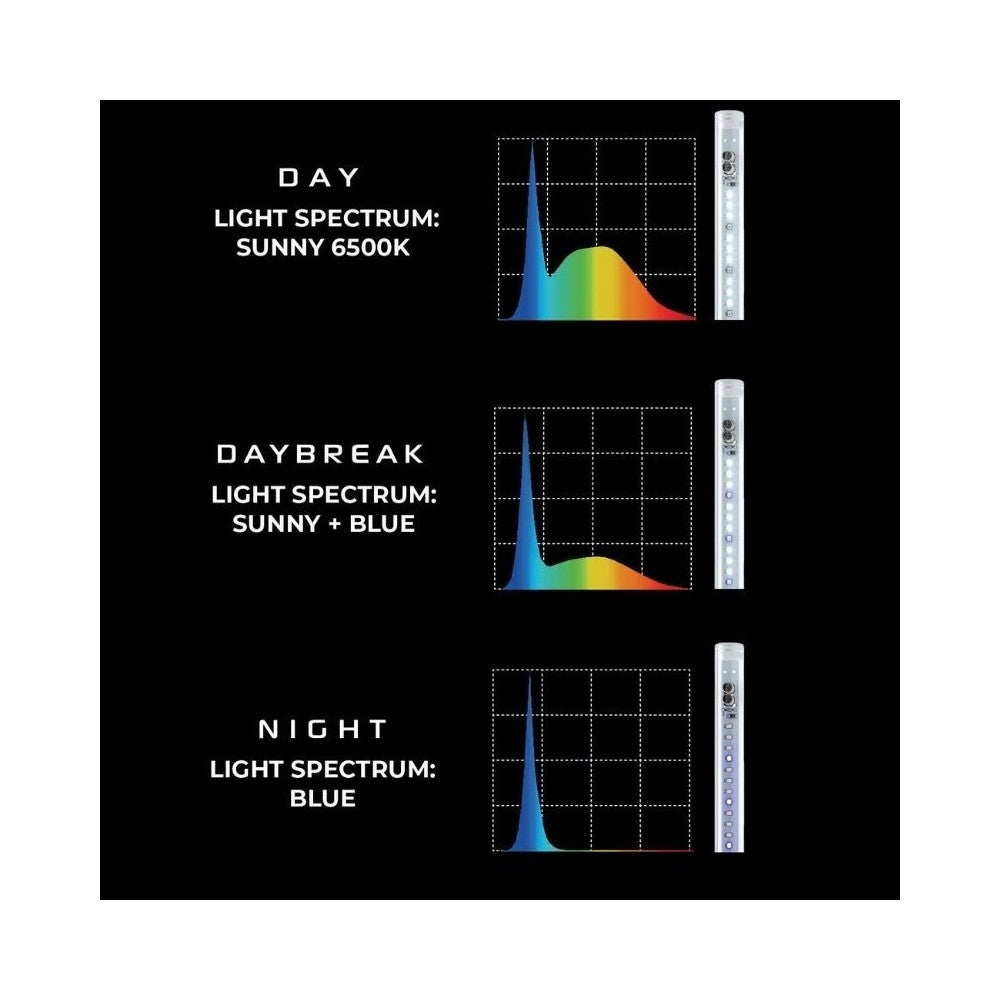 Leddy Tube Day&Night Sunny 10 W, 41,5 cm