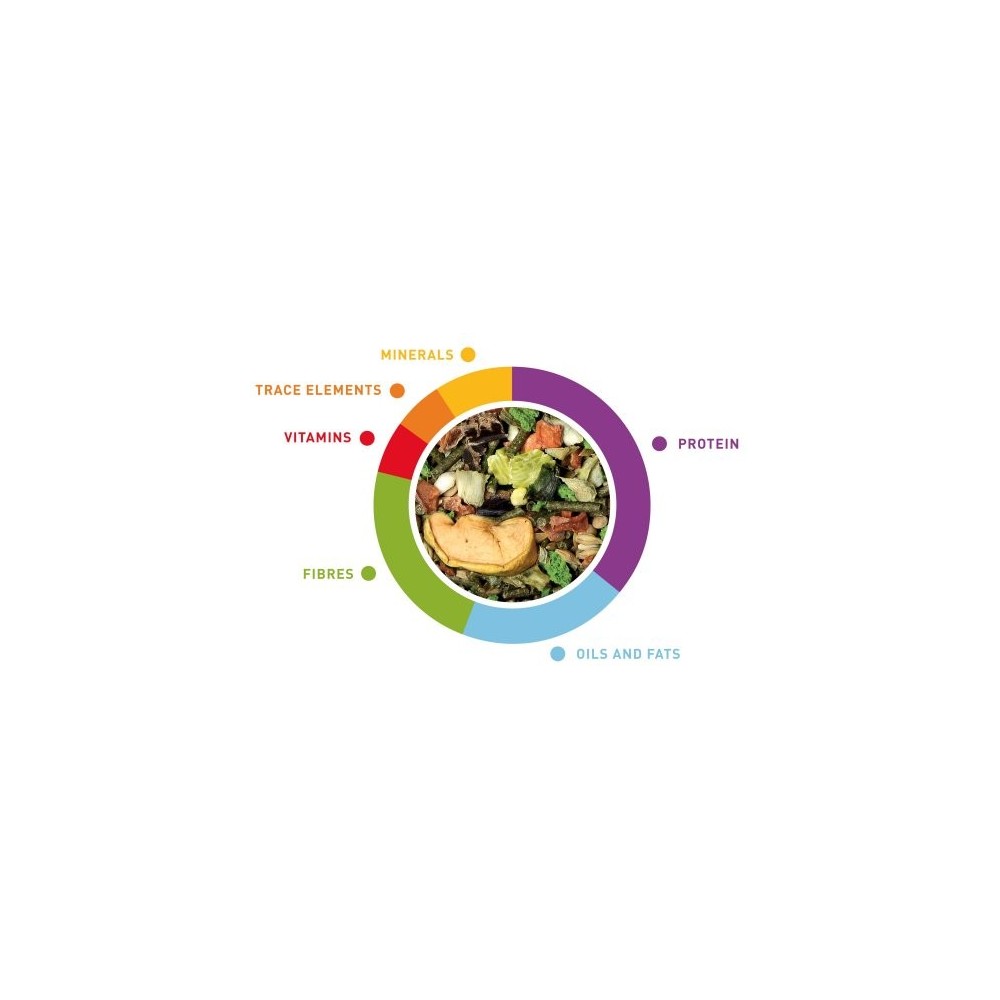 Maistas šinšiloms Grandmix Cincilla 850 g