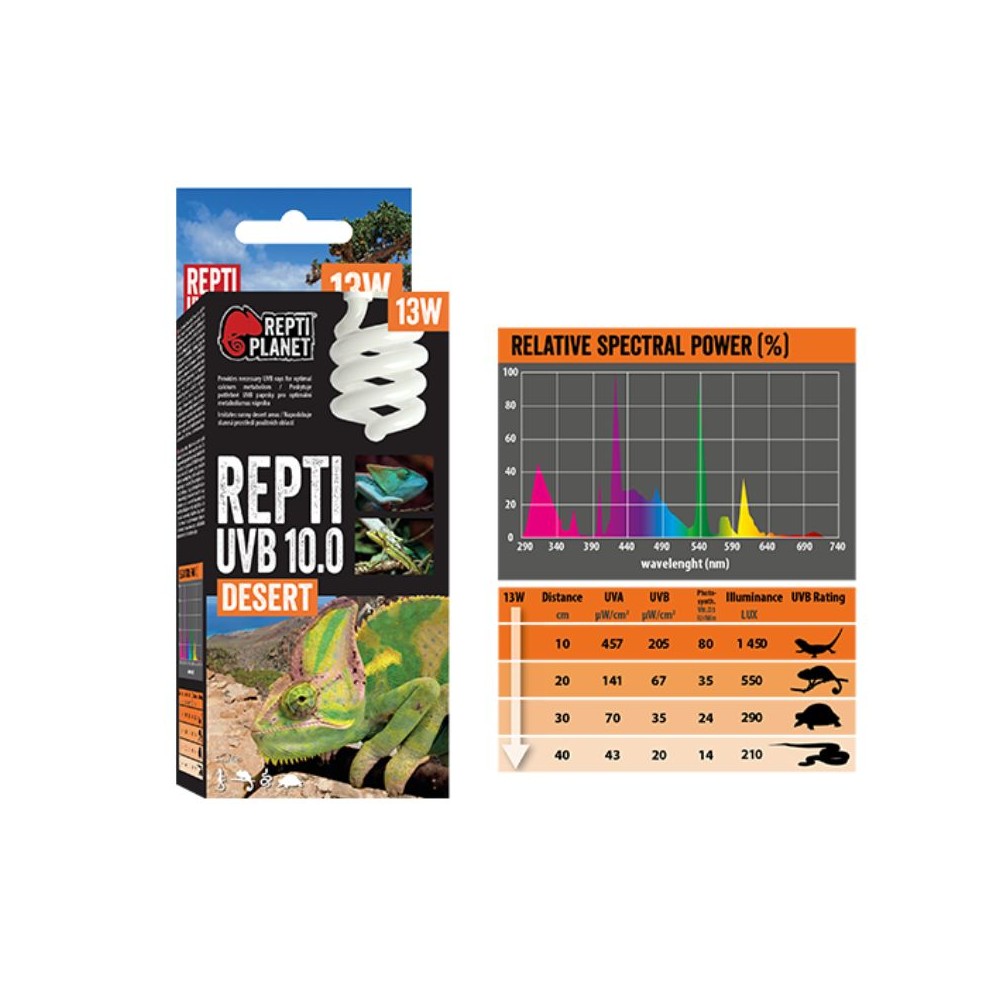 Repti Planet lempa UVB 10.0 13 W